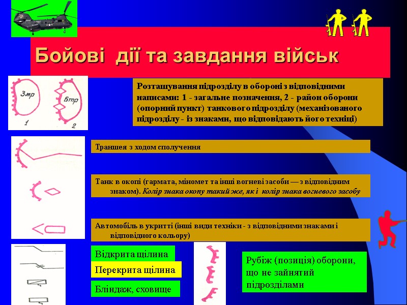 Бойові  дії та завдання військ  Рубіж (позиція) оборони, що не зайнятий підрозділами